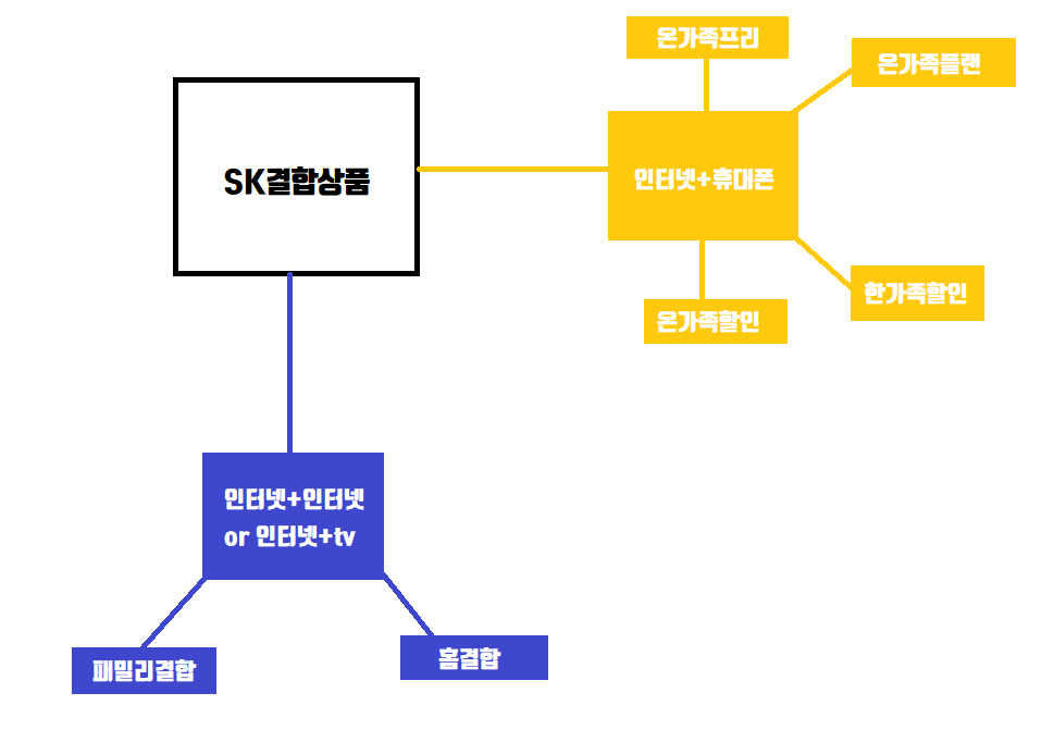 sk결합.png